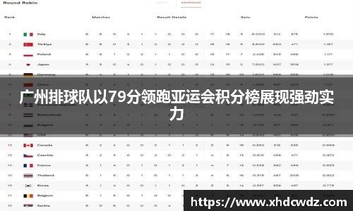 广州排球队以79分领跑亚运会积分榜展现强劲实力