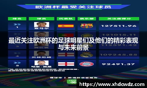 最近关注欧洲杯的足球明星们及他们的精彩表现与未来前景
